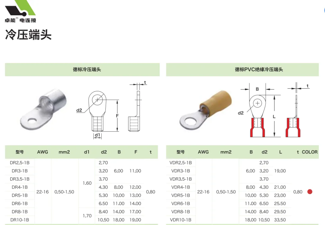 关于冷压端子选型及使用注意事项的综合指南