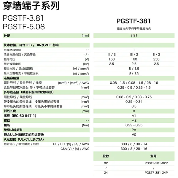 PGSTF-381参数.png