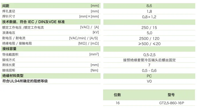 GT2.5-860-16P参数